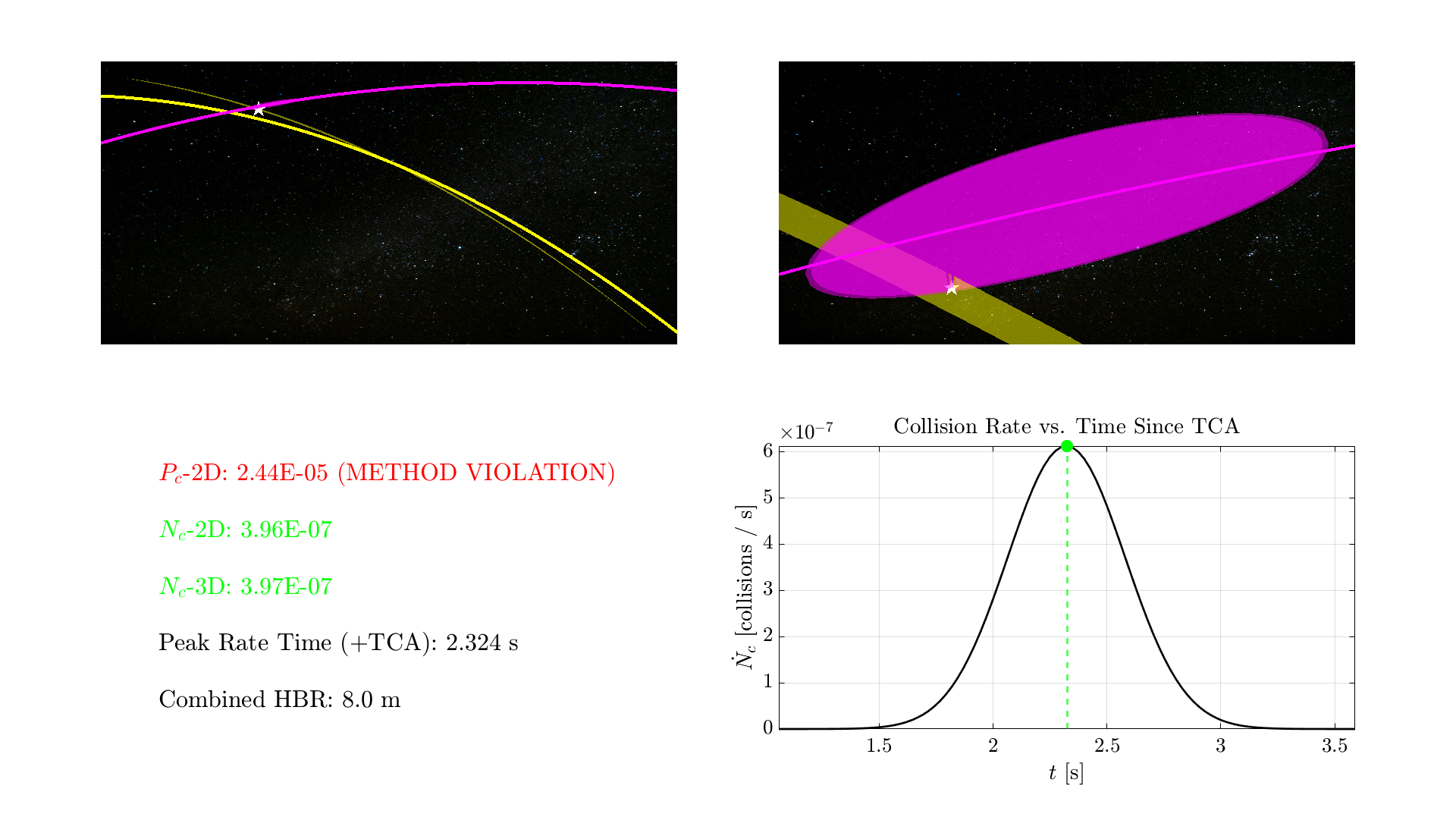 An illustration of the bananoid conjunction visualization.
