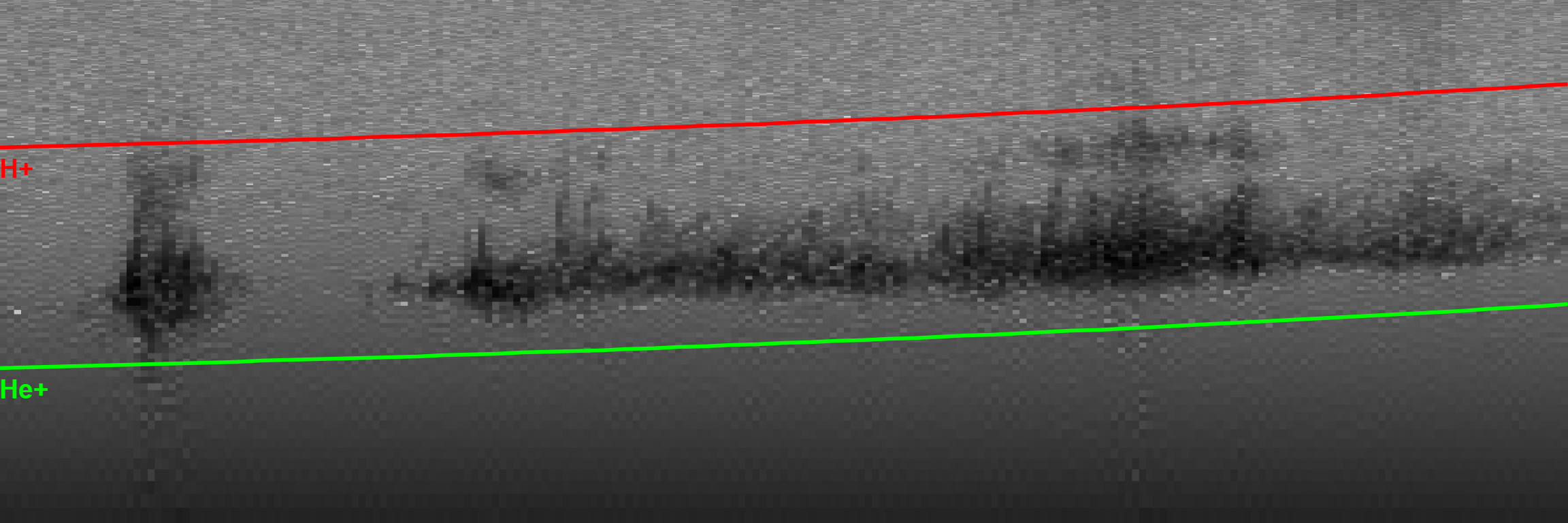 A spectrogram of a plasma wave showing hydrogen and helium ion gyrofrequencies.