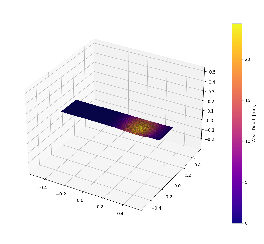 A Monte Carlo simulation of footfalls on a stair step.